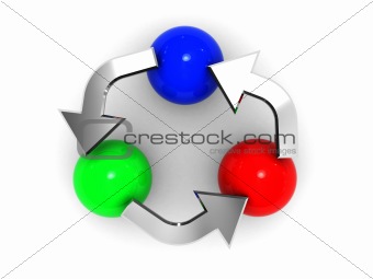 cycle symbol