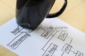 Business Strategy Charts and Coffee
