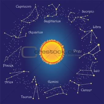 Zodiac constellations around sun