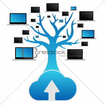 Cloud Computing Tree