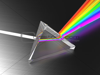light dividing prism