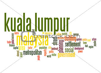 Kuala Lumpur word cloud