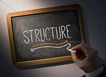 Hand writing Structure on chalkboard