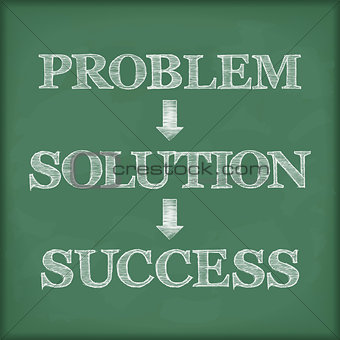 Problem Solution Success Diagram