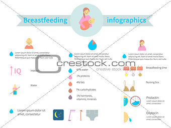 Infographics on the Facts and Features of Breastfeeding