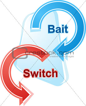 Bait and switch business diagram illustration