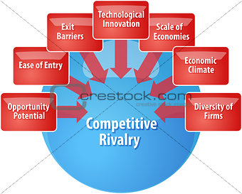 Competitive rivalry business diagram illustration