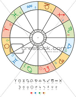 Astrology Zodiac with Signs, Houses, Planets and Elements