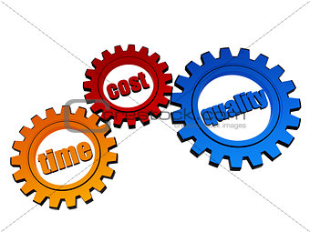 time, cost, quality in colorful gears