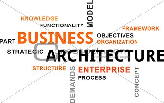 word cloud - business architecture