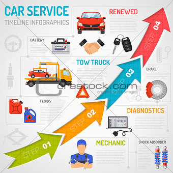Car Service Timeline Infographics