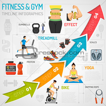 Fitness and Gym Timeline Infographics