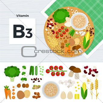 Products with vitamin B3