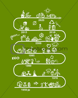 Ecology infographics, sketch for yuor design