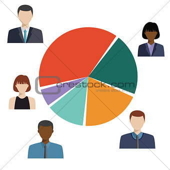 Pie Diagram, Demographic Statistic Information.