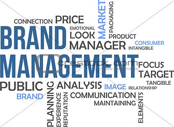 word cloud - brand management