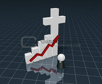 business graph with christian cross symbol and pope figure - 3d rendering