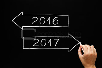 Going Ahead to Year 2017