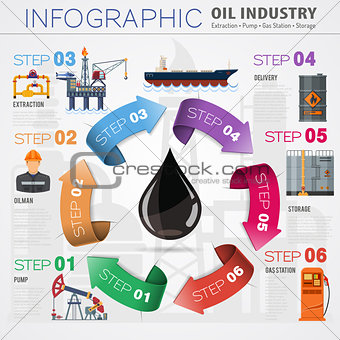 Oil industry Infographics
