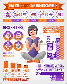 Woman shopping online via smartphone. Infographics vector set with icons.