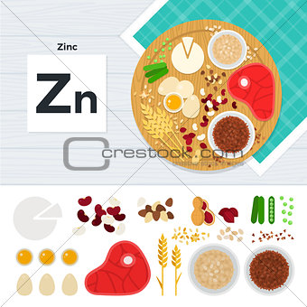 Products with vitamin Zn