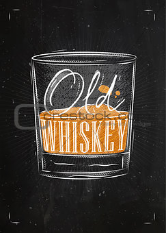 Poster old whiskey color