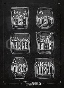 Poster types of whiskey chalk