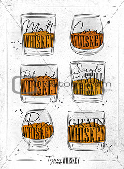 Poster types whiskey dirty paper