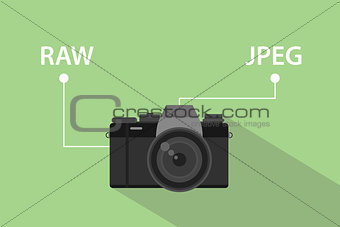 Comparing format file of camera between RAW format and JPEG format illustration with camera icon and green background