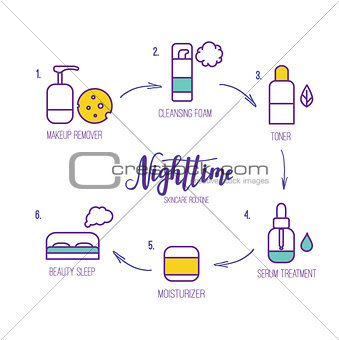 Vector line art night time skincare routine icons