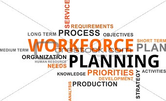 word cloud - workforce planning