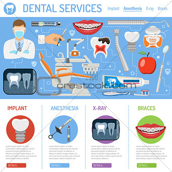 Dental Services banner and infographics