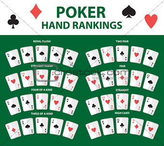 Playing cards poker hand rankings symbol set. Collection of combinations. Isolated on a green background. Vector illustration.