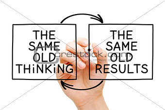 The Same Old Thinking The Same Old Results